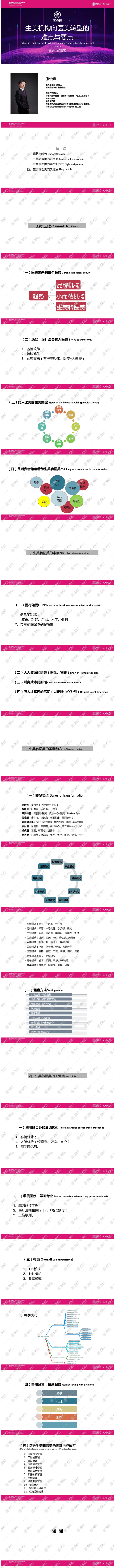 经营管理高峰论坛丨生美机构向医美转型的难点与要点.png